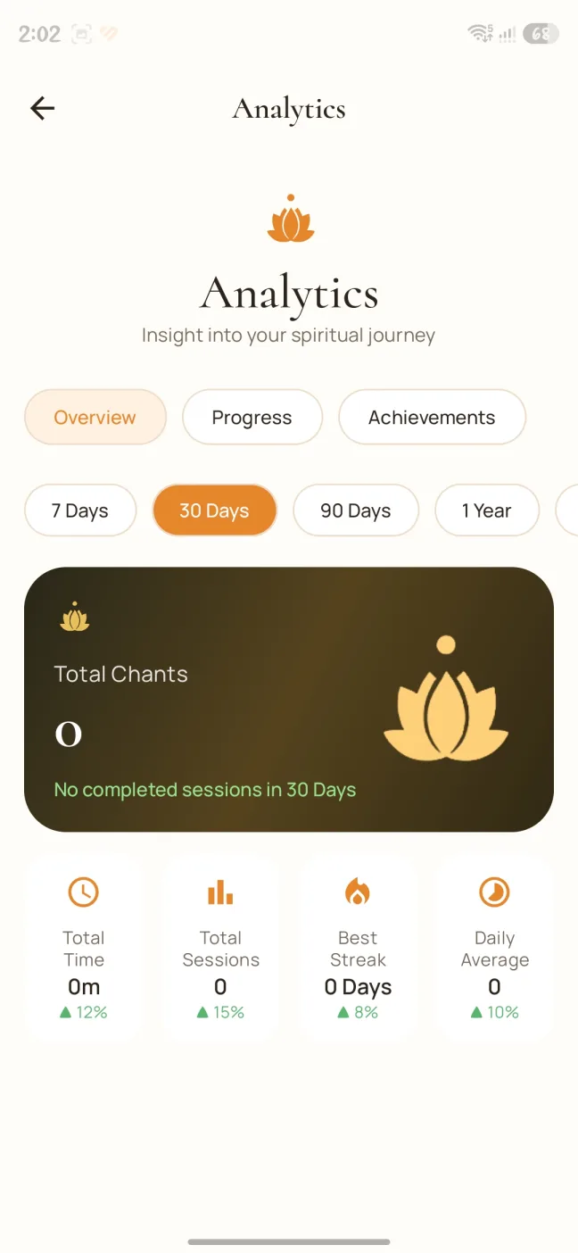 Chantly analytics overview with chant and streak insights